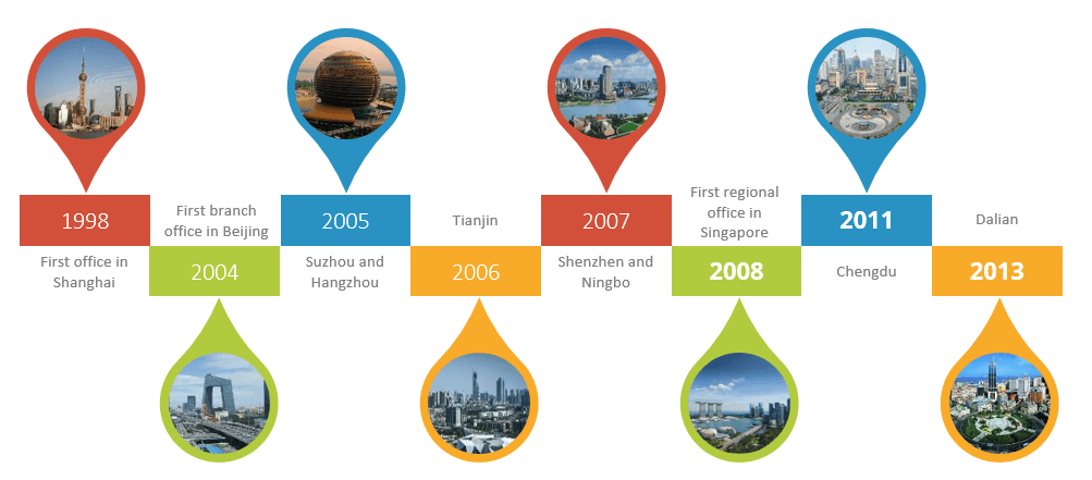 ZW HR Consulting – InterSearch China celebrates the 20th anniversary